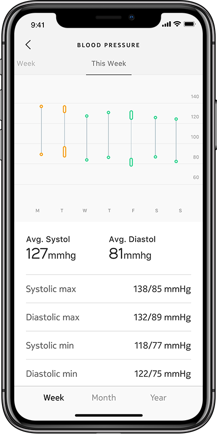 Withings Blood Pressure Monitor Connect - iSTYLE SI