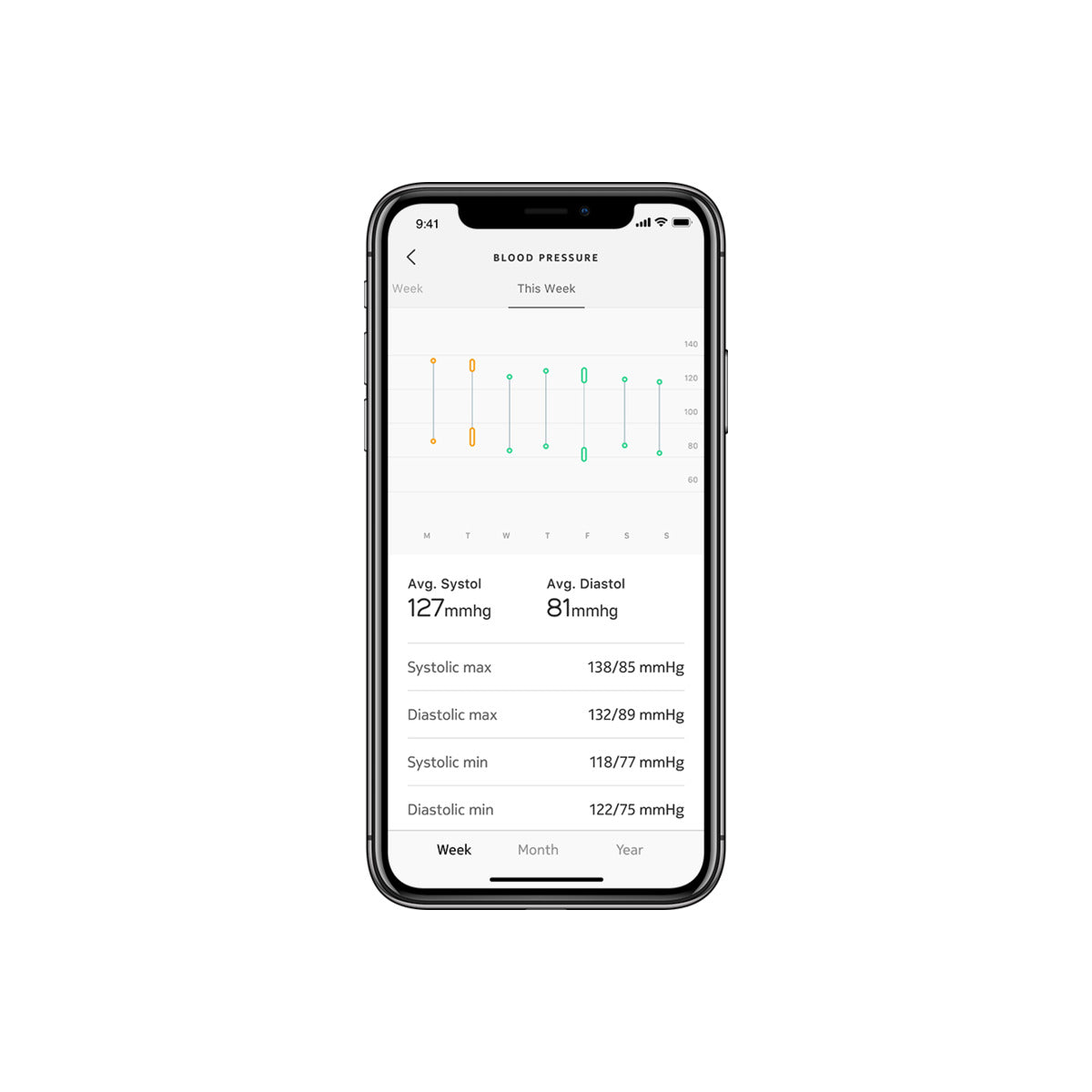 Withings Blood Pressure Monitor Core - iSTYLE SI