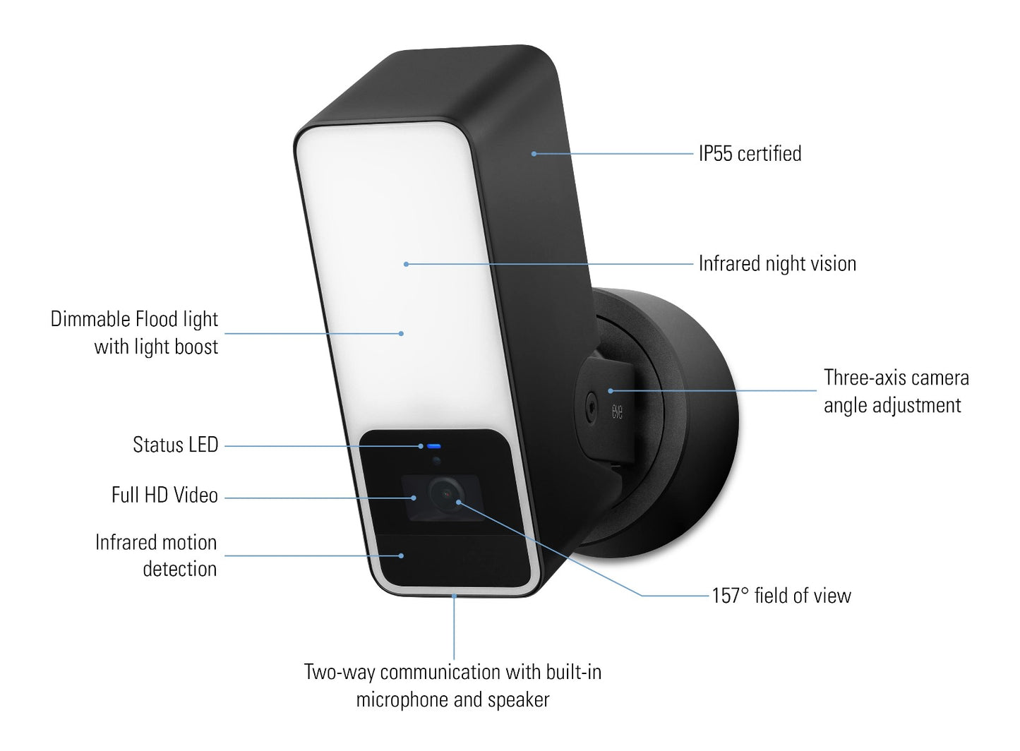 Eve Outdoor Cam Secure Floodlight kamera - iSTYLE SI