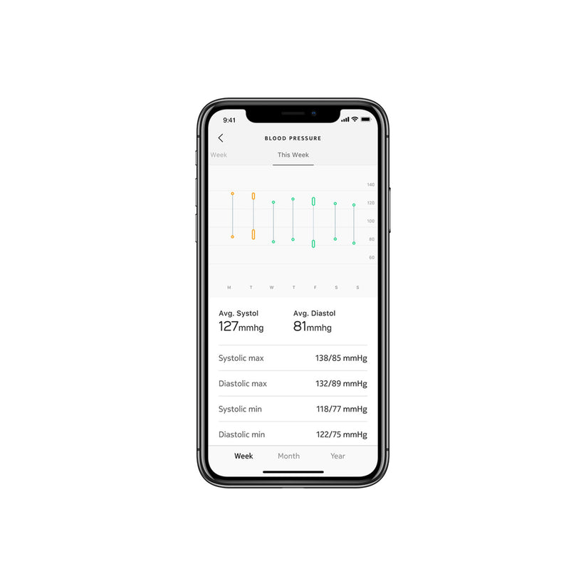 Withings Blood Pressure Monitor Core - iSTYLE SI